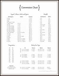 Cooking Conversion Chart Printable Cooking Measurements