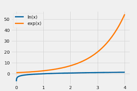 Exponents And Logs With Python Python