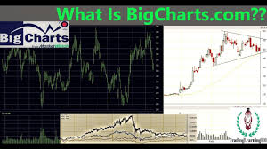 Bigcharts By Marketwatch