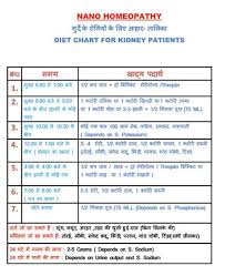 Dr Mohan Singh Nano Homeopathy Diet Chart For Kidney