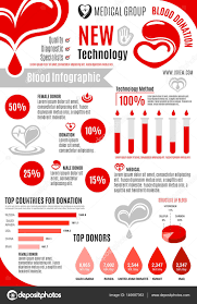 Blood Donation Vector Infographics Poster Template Stock