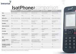 Isatphone 2 Inmarsat Satellite Phone
