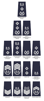 Rank Insignia