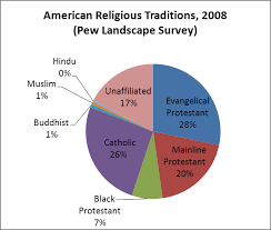 Non Christian Asian Americans And Religious Tolerance
