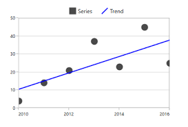 Trendlines In Wpf Charts Control Syncfusion
