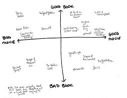 Nolan Chart The Book Vs The Movie Aaron Brame