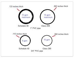 how to determine what pipe size you