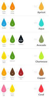 color mixing chart mixing paint colors