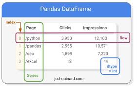 18 pandas functions to replace excel