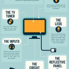 what s inside your led tv infographic