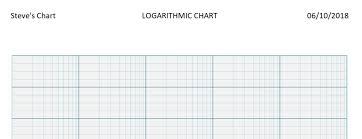 Logarithmic Graph Chart Paper Template
