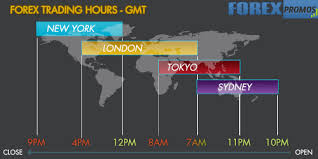 World Market Hours Forex Forex Trading Sessions