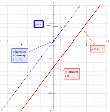 How Do You Graph The Function Y X 3