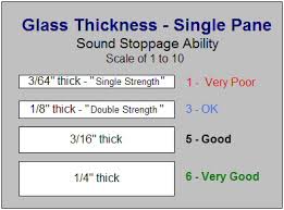 Window Glass Thickness Chart Best Picture Of Chart