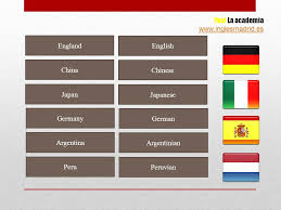 Países y nacionalidades en inglés. Paises Y Nacionalidades En Ingles Ppt Download