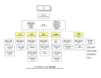 Cogic Organizational Chart Amazon Organizational