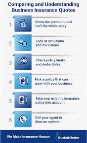 Get great auto insurance coverage at an even better price. Business Insurance Quotes 5 Easy Steps Trusted Choice
