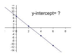 slope and slope intercept form