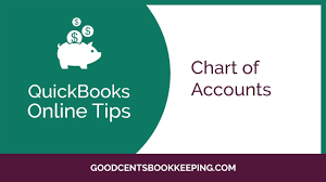 How To Use The Chart Of Accounts In Quickbooks Online 2017 Free Quickbooks Online Training Video