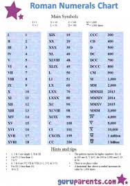 Roman Numerals Chart Guruparents