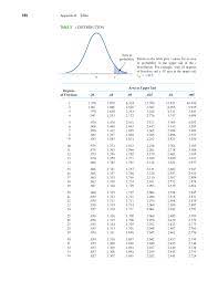 pdf tabel t distribution t