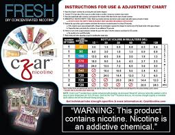 Czar Nicotine Tubes Nicotine Additive For 0mg Juices Vape Crypto