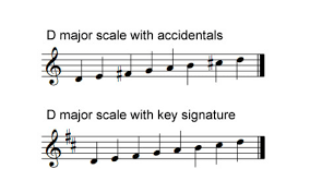 The main pitches used in a song are usually all from one particular scale, and this is where we name the song's key from. What Are Key Signatures And How They Work