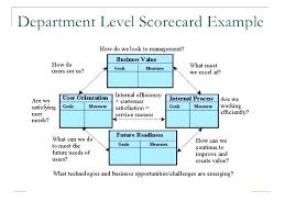 Performance Scorecard Template Balanced Free Excel Strategy