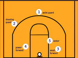 what are the 5 positions in basketball