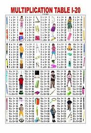 Multiplication Table White Educational Chart Poster 12x18