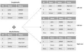 sql left join