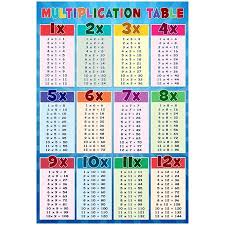 Multiplication Table Education Chart Poster Kids Math Teaching Aid Print Wall Art