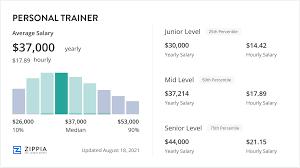 personal trainer salary september 2023