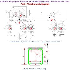 To begin with, knowing the diagram of cables for trailer will be helpful during. Optimal Design Parameters Of Air Suspension Systems For Semi Trailer Truck Part 1 Modeling And Algorithm Jve Journals