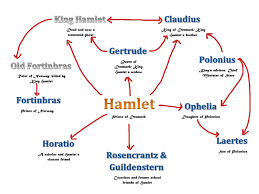 Main Characters Of Hamlet English Hamlet Showme