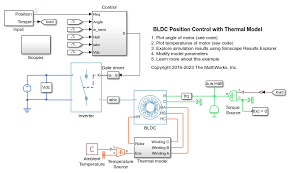 bldc position control with thermal
