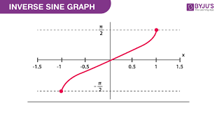 inverse sine arcsine function