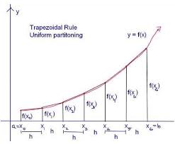 tzoidal rule formula derivation