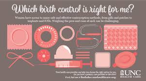 Choosing A Birth Control Method Thats Right For You Unc