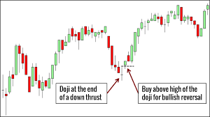 10 action candlestick patterns