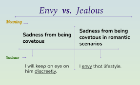 envy vs jealousy what s the