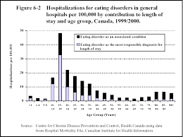 peer reviewed articles on eating disorders