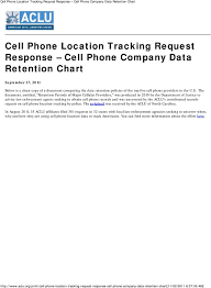 Cell Phone Location Tracking Request Response Cell Phone