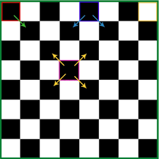 Who won the first modern international chess tournament held in london in 1851? Chess Board How To Find Numbers Of Squares And Rectangles Hitbullseye