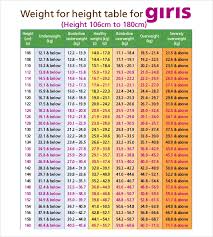 Weight Height Chart Girls Www Bedowntowndaytona Com