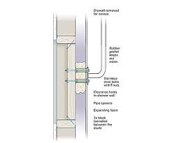 Grab Bar In A Fiberglass Shower Fine