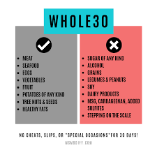 Whole30 Restrictions gambar png