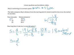 Linear Equations Word Problems Tables