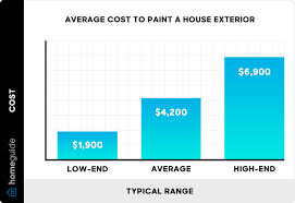 house exterior painting cost