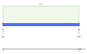 free beam calculator reactions